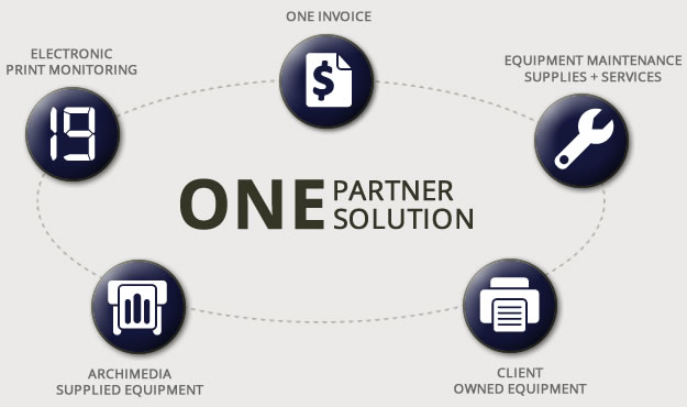 One Partner Solution Diagram